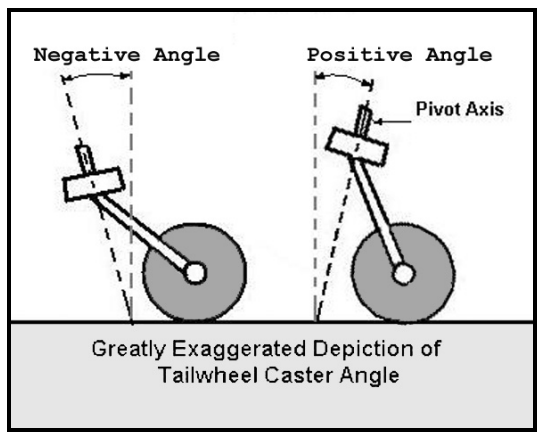 Caster Angle Tailwheel